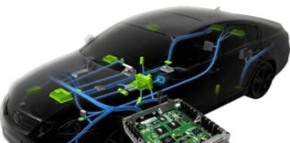 Automotive ECU Market