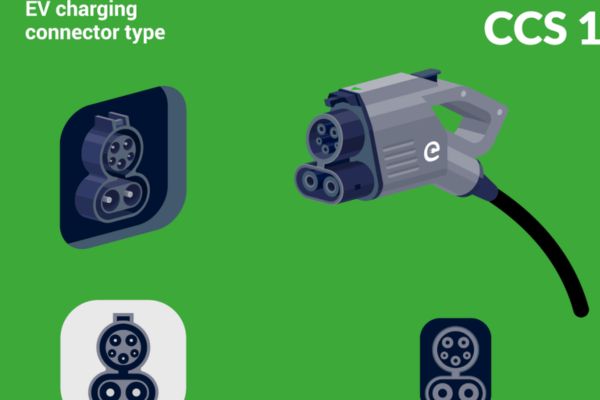 EV Connector Market EV Connector Market