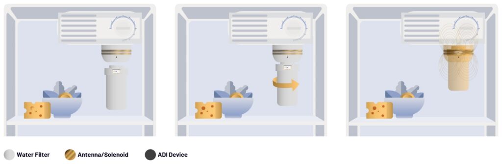 Figure 3. Secure water filter with integrated NFC.