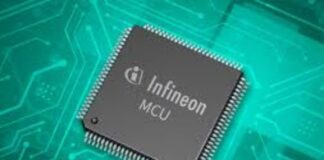 microcontroller market