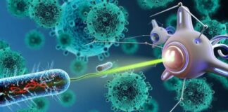 Nanotechnology Market