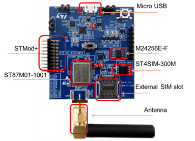 NB-IoT Technology