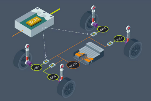 Bidirectional power flow using Sine Amplitude Converter in active suspension system