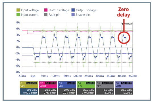Vicor BCM modules shows bidirectional operation