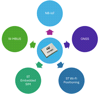 NB-IoT Technology