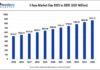 E-fuse Market Size to Reach USD 873.12 Million by 2035