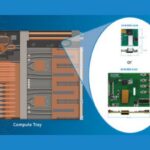 Power Integrations Launches Ultra-Slim PSU Designs for NVIDIA Kyber AI Data Centers Data Centers