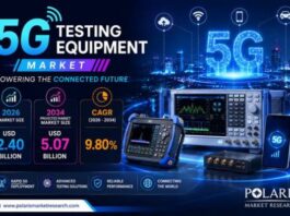 5G Testing Equipment