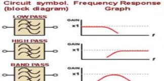 LTCC RF Filters