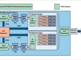 GMSL Ethernet Streaming