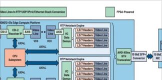 GMSL Ethernet Streaming