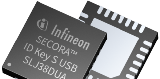SECORA ID