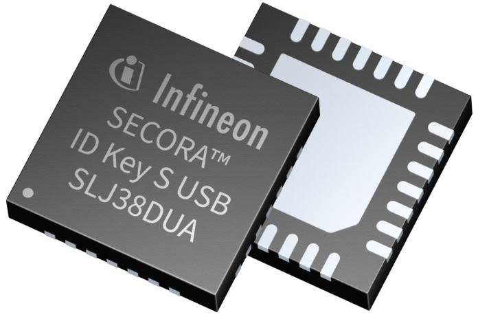 SECORA ID SECORA ID