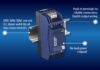 Ultra-slim 2U DIN rail AC/DC now available in 30W DIN rail