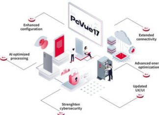 PcVue 17