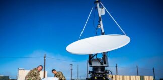 Electronic Warfare Market