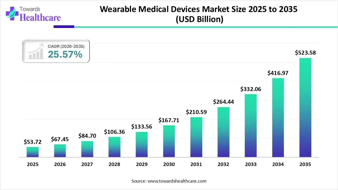 The Electronics Behind IoT Wearables: Sensors, Microcontrollers and ...