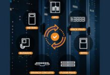Data Center Power Management Market to Reach $107.06 Billion by 2034 Data Center