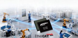 Renesas